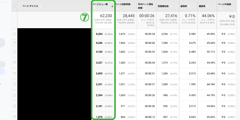 PV数
