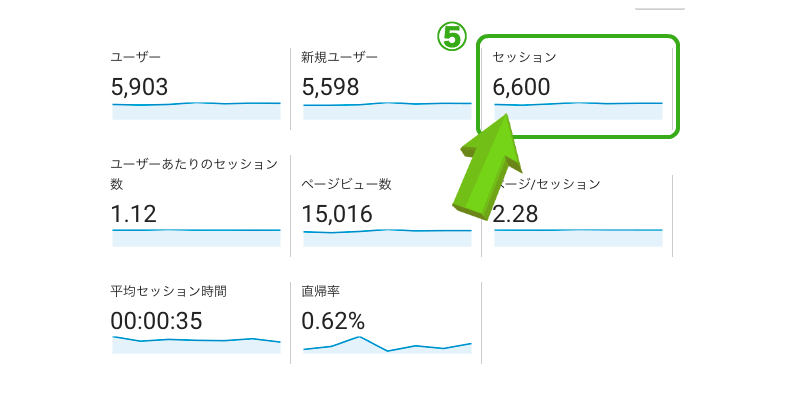 セッション数