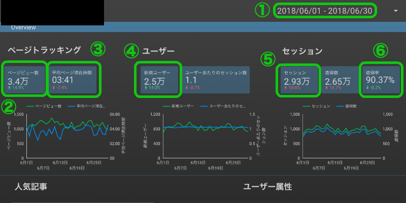 Googleデータポータル