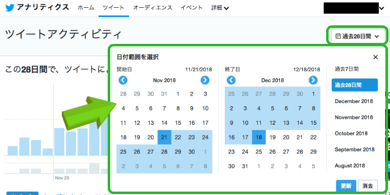 Twitterアナリティクス