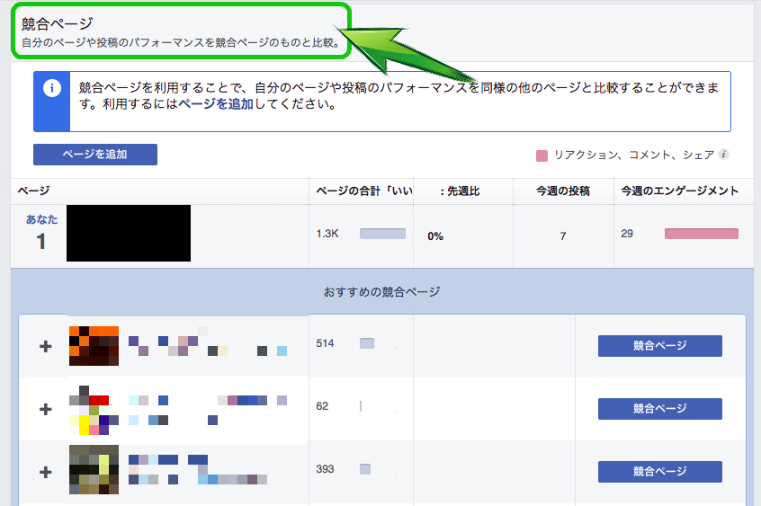 Facebookインサイト